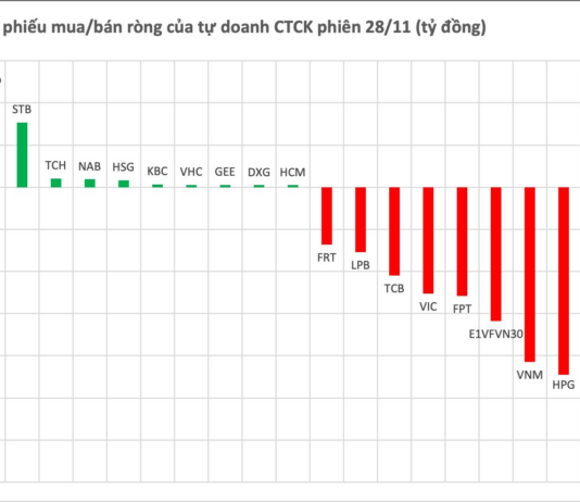 Billionaire’s Stocks Hit as Brokerages Unload Shares in Friday’s Session