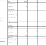 What Did South Korea’s Chaebol SK Do Before Divesting from Masan?