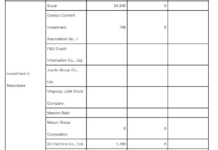 What Did South Korea’s Chaebol SK Do Before Divesting from Masan?
