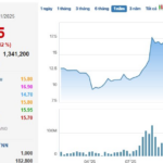 Oil Tycoon Rakes in Nearly $430 Billion Daily Over First 11 Months of the Year