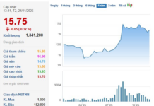 Oil Tycoon Rakes in Nearly $430 Billion Daily Over First 11 Months of the Year