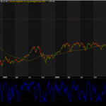 Which Blue-Chip Stocks Are Fueling Positive Market Sentiment?