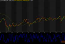 Which Blue-Chip Stocks Are Fueling Positive Market Sentiment?