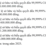 IPA Successfully Issues Over VND 1.4 Trillion Bond Tranche