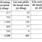 The Journey of IPA’s Newly Issued VND 1.4 Trillion Bond Series