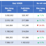 Steel Giants in Turmoil as Exports Plummet