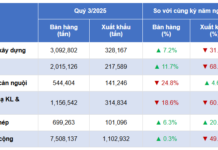 Steel Giants in Turmoil as Exports Plummet