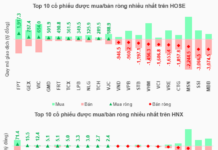 Record Sell-Off by Foreign Investors Surpasses 100 Trillion VND: When Will the Pressure Ease?