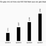 KIS Securities Finalizes Plan to Inject Hundreds of Billions into Proprietary Trading and Margin Lending