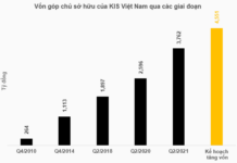 KIS Securities Finalizes Plan to Inject Hundreds of Billions into Proprietary Trading and Margin Lending