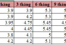 Early November: VPBank, Techcombank, LPBank, PVcombank, and Others Hike Savings Interest Rates
