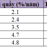 November Savings at Agribank: What’s the Highest Interest Rate You Can Earn?