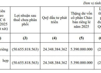 Ladophar Aims to Utilize Investment Fund and Surplus Capital to Address Accumulated Losses
