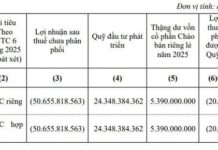 Ladophar Chairman Continually Divests Shares