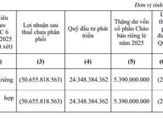 Ladophar Chairman Continually Divests Shares