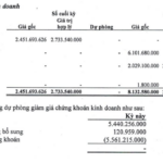 Ladophar Fined for Unauthorized Trading of Real Estate Stock