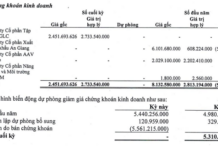 Ladophar Fined for Unauthorized Trading of Real Estate Stock