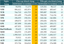 LDR Ratio Rebounds: Credit Recovery or Liquidity Strain?