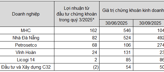 Profitable Businesses from Stock Investments Face Risks Amid Market Corrections