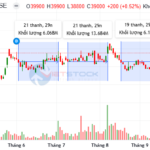 MSH Shares: FPTS Registers Sale of Nearly 1.2 Million Units