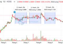 MSH Shares: FPTS Registers Sale of Nearly 1.2 Million Units