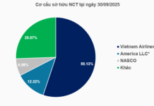 NCT Shareholders Set to Receive 80% Cash Dividend in Latest Windfall