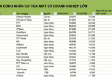 The 2025 Q3 Layoff Wave: 14 Banks Cut Nearly 7,300 Jobs, While Two FPT Subsidiaries Ramp Up Hiring Despite Parent Group’s Reduction