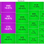 Market Pulse 04/11: Euphoria Returns, VN-Index Surges Nearly 35 Points