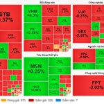 Market Pulse 05/11: Energy Sector Shines as Overall Market Liquidity Declines