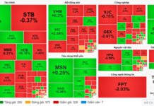 Market Pulse 05/11: Energy Sector Shines as Overall Market Liquidity Declines