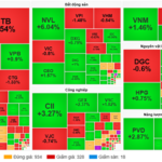 Market Pulse 14/11: Divergent Trends as Foreign Investors Net Sell VN30 Stocks