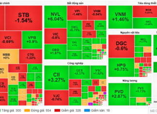 Market Pulse 14/11: Divergent Trends as Foreign Investors Net Sell VN30 Stocks