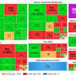 Market Pulse 27/11: Efforts to Gain Momentum Face Ongoing Challenges