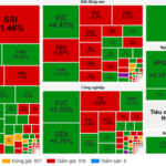 Market Pulse 03/11: Red Wave Sweeps Across, VN-Index Plunges Over 22 Points