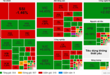 Market Pulse 03/11: Blue-Chip Stocks Rebound, VN-Index Regains Green Territory