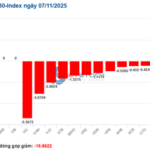Market Pulse 07/11: Selling Pressure Intensifies