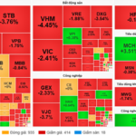 Market Pulse 07/11: Foreign Investors Offload Financial & Real Estate Stocks, VN-Index Dips Below 1,600 Points