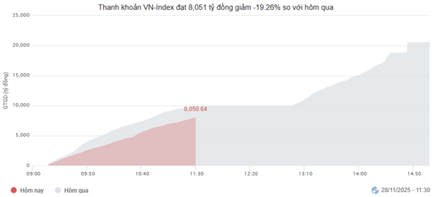 nhip-dap-thi-truong-2811-1