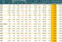 Will Bank Bad Debt Return to Safe Levels by Year-End?