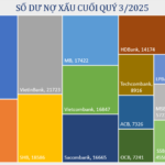 Unveiling the Top Banks with the Lowest Non-Performing Loan Ratios Today