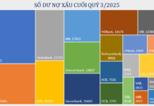 Unveiling the Top Banks with the Lowest Non-Performing Loan Ratios Today