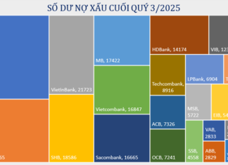Unveiling the Top Banks with the Lowest Non-Performing Loan Ratios Today