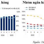 Q3 Non-Performing Loan Coverage Ratio Continues to Improve