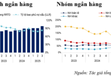 Q3 Non-Performing Loan Coverage Ratio Continues to Improve