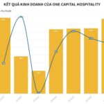 OCH Corporation Restructures, Boosts Real Estate Focus, and Reports Q3 2025 Profits 2.4x Higher Than Projected