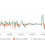 Central Bank Maintains Net Injection in Open Market Operations