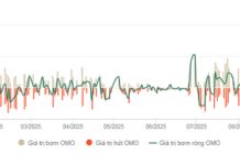 Central Bank Maintains Net Injection in Open Market Operations