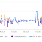 Central Bank Extends Net Injection Streak in Open Market Operations