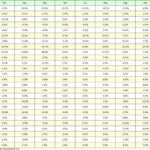 Unlocking October’s High-Yield Potential: Which Sectors Historically Outperform in This Profitable Month?
