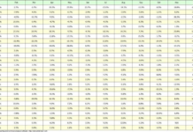 Unlocking October’s High-Yield Potential: Which Sectors Historically Outperform in This Profitable Month?